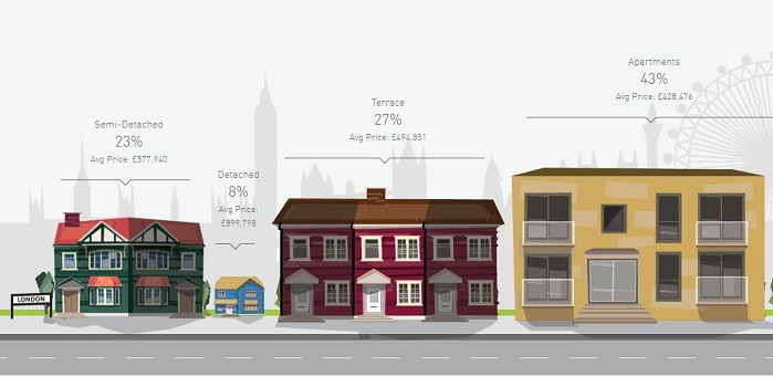 home types