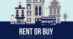 renting or buying