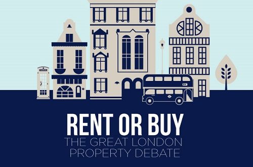 renting or buying