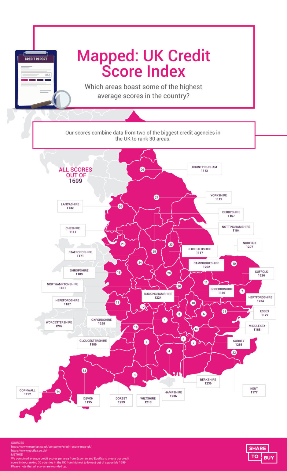 MAPPED THE UK’S HIGHEST AND LOWEST CREDIT SCORE HOTSPOTS Homeowners Club